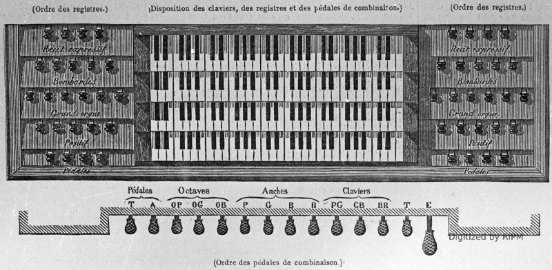 Disposition des claviers, des registres et des pédales de combinaison.