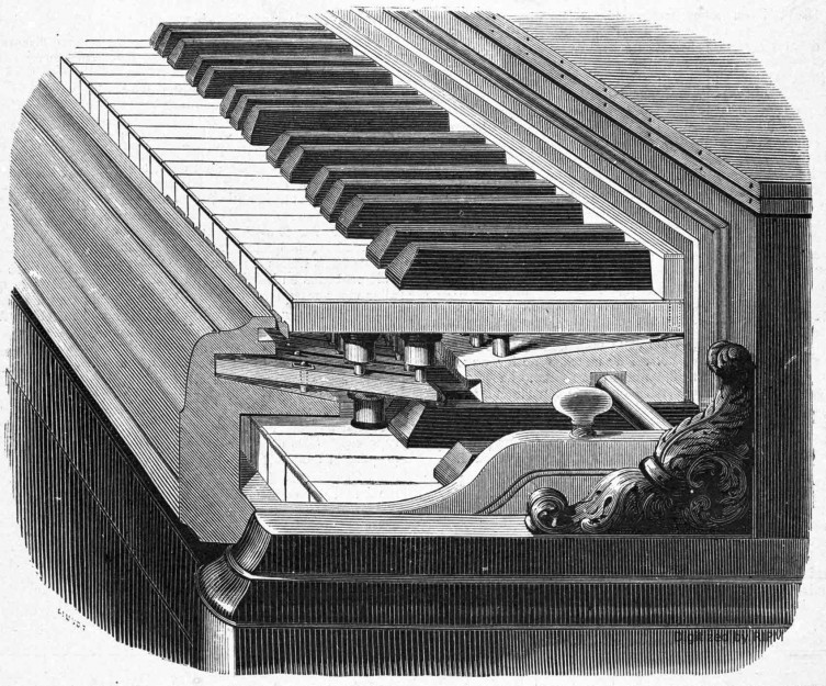 Nouveau clavier transpositeur de MM. Pleyel, Wolff et Cie.