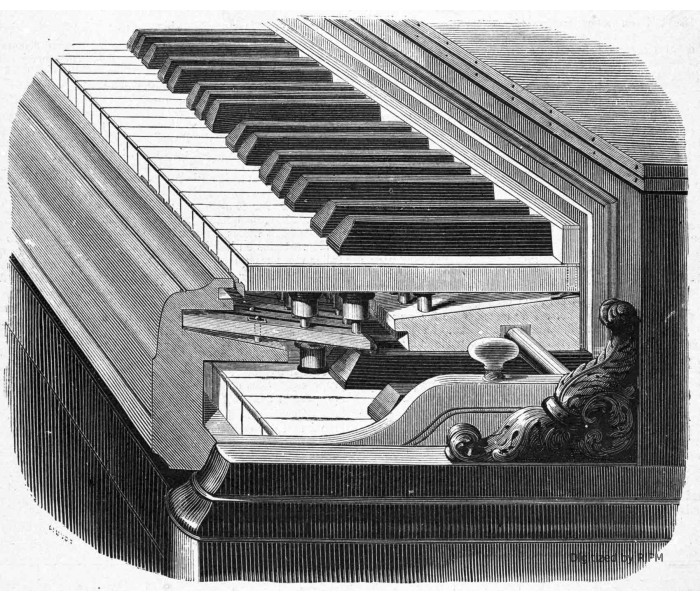 Nouveau clavier transpositeur de MM. Pleyel, Wolff et Cie.